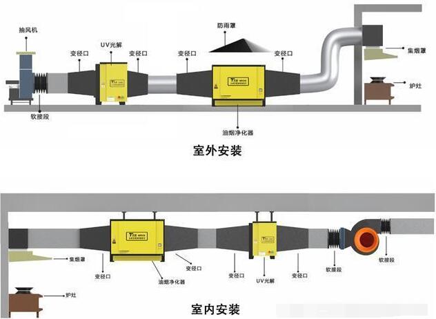 油煙凈化器安裝圖