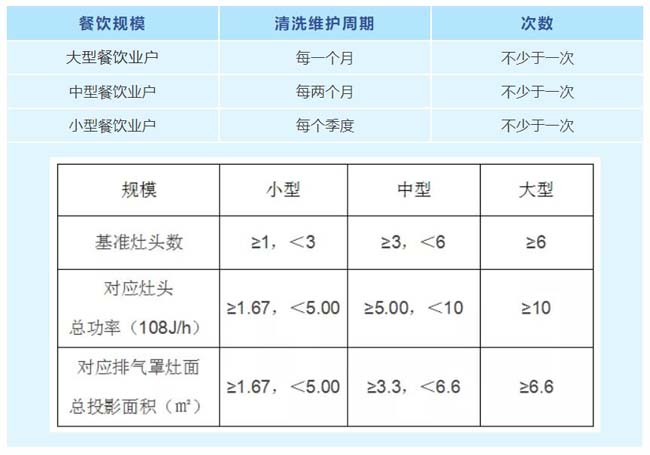 油煙凈化不合格的單位要注意了4